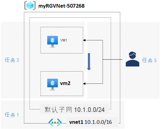 目标中介绍的体系结构示意图。
