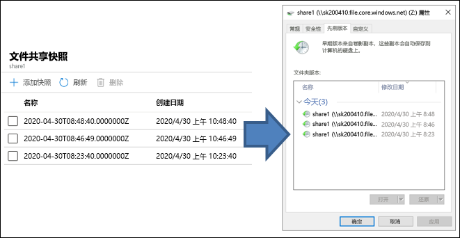 文件共享快照的屏幕截图，其中包含三个快照。Azure 文件共享的“以前的版本”选项卡列出了相同的三个快照。