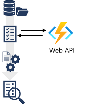 显示 Azure AI 搜索解决方案中的技能集如何连接到 Azure 函数以集成自定义技能的关系图。
