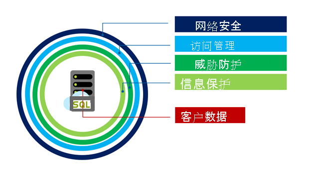 显示“超大规模”模型的插图。