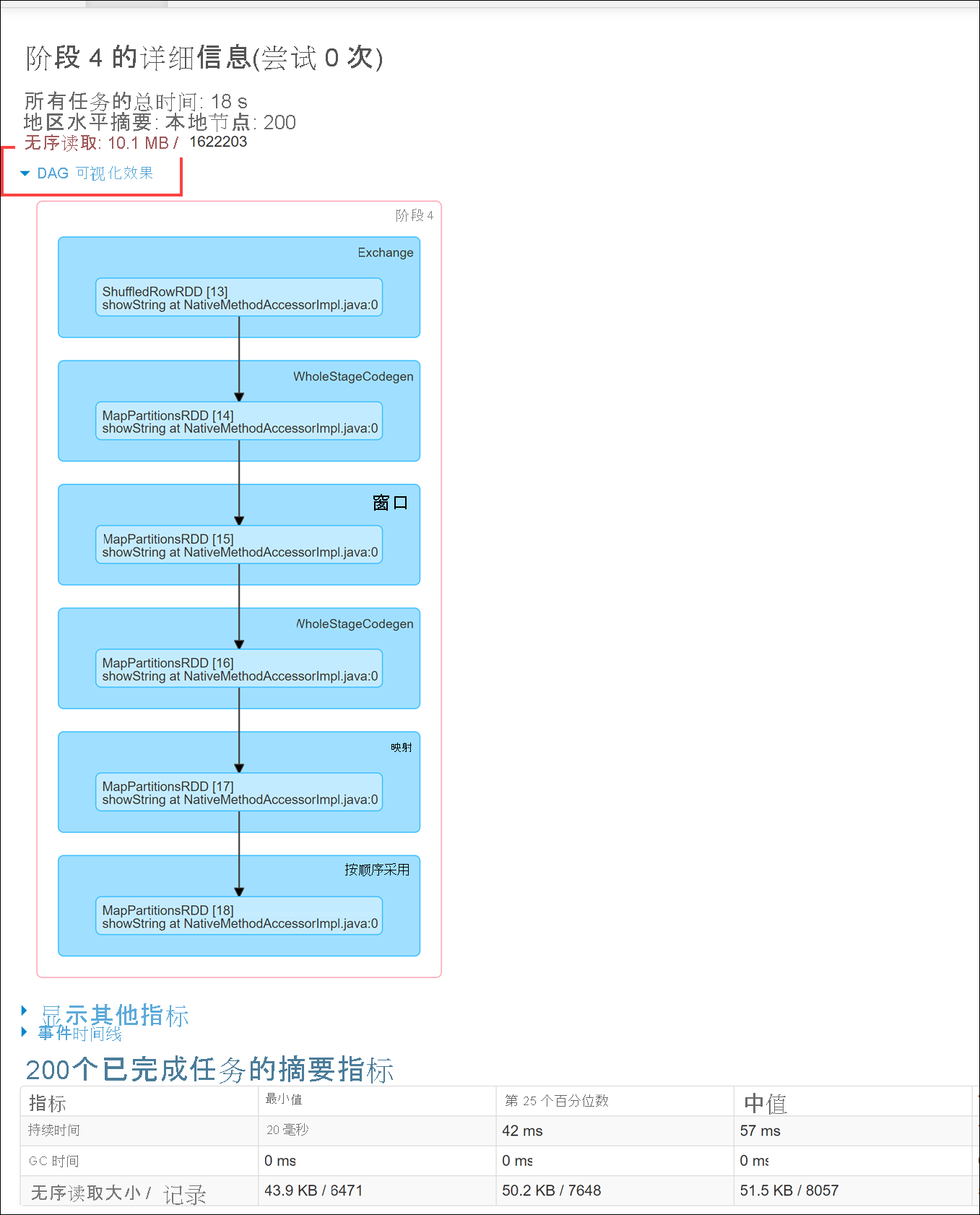 显示 Spark 阶段详细信息。