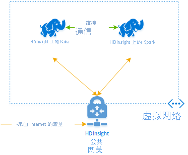 什么是 Kafka 和 Spark 体系结构