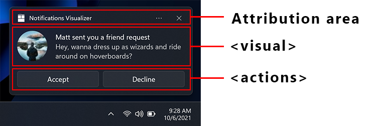 一份应用通知的屏幕截图，顶部显示应用图标和应用名称“Notifications Visualizer”的标签。Toast 的中间部分标记为视觉区域，其中包括三行文本。Toast 的底部部分标记为动作区域，包含两个按钮，分别标记为“接受”和“拒绝”。